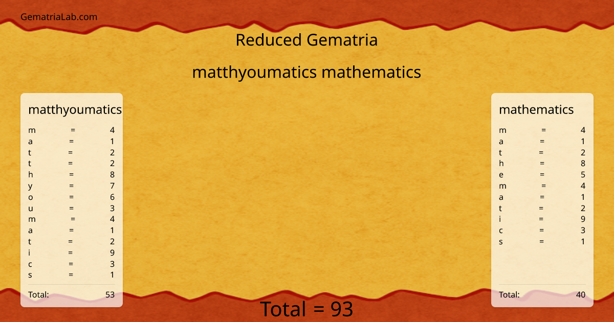 matthyoumatics mathematics in reduced Gematria